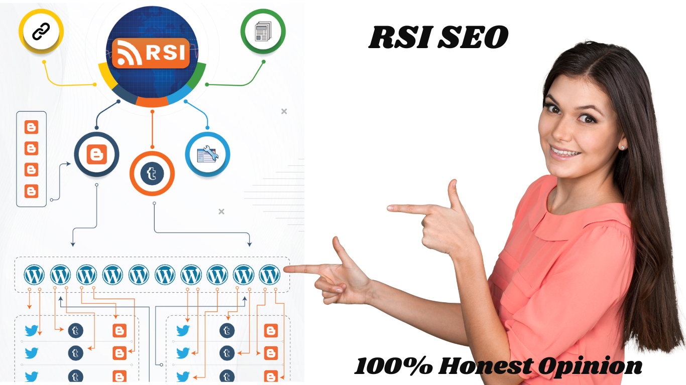 RSI SEO