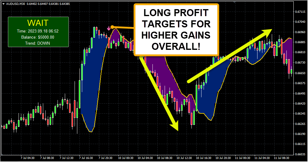 forex pip maker